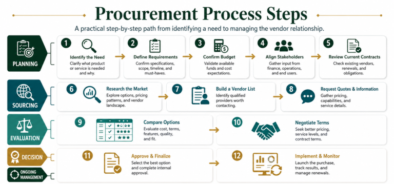 procurement process chatgpt cropped