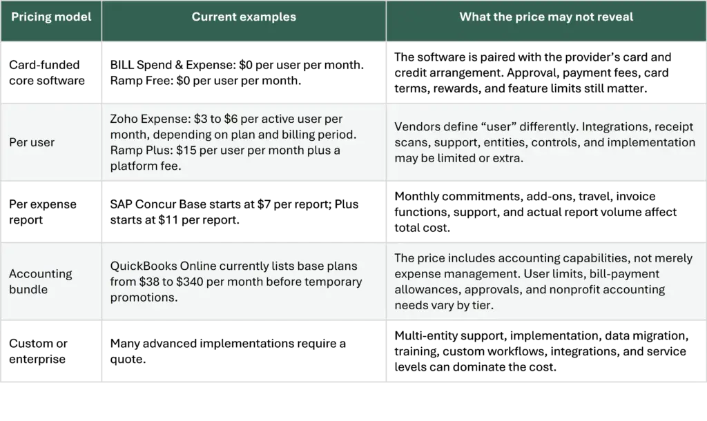 expense management software models