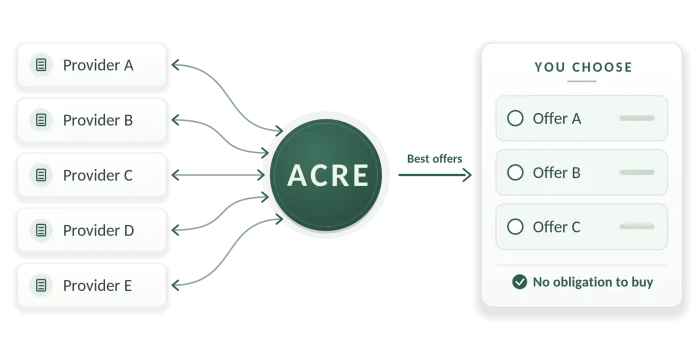 acre hero process graphic v3